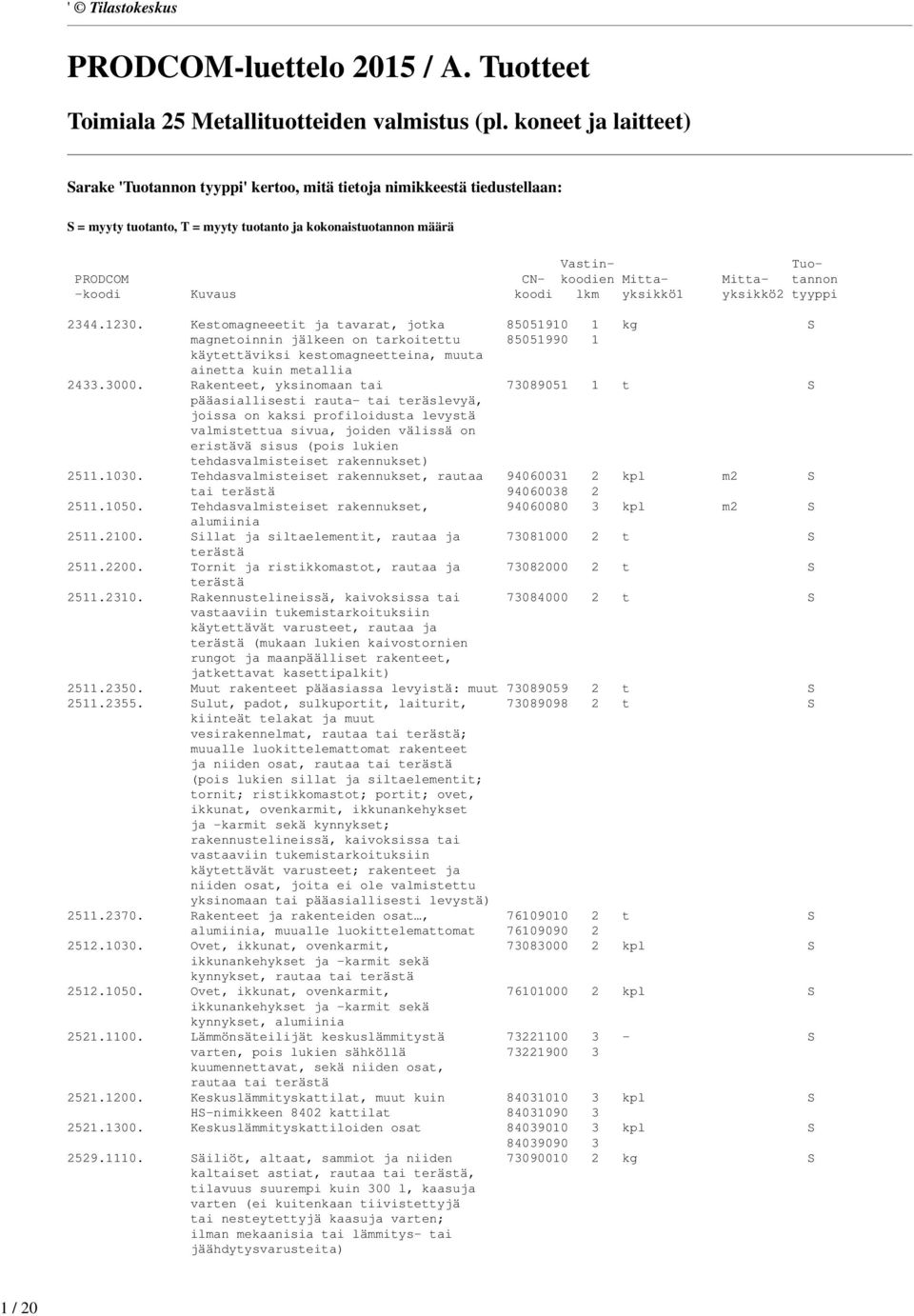 Mitta- tannon -koodi Kuvaus koodi lkm yksikkö1 yksikkö2 tyyppi 2344.1230.
