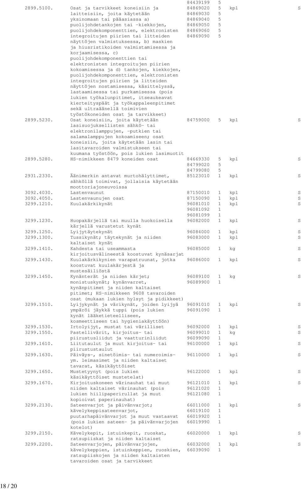 elektronisten 84869060 5 integroitujen piirien tai litteiden 84869090 5 näyttöjen valmistuksessa, b) maskien ja hiusristikoiden valmistamisessa ja korjaamisessa, c) puolijohdekomponenttien tai