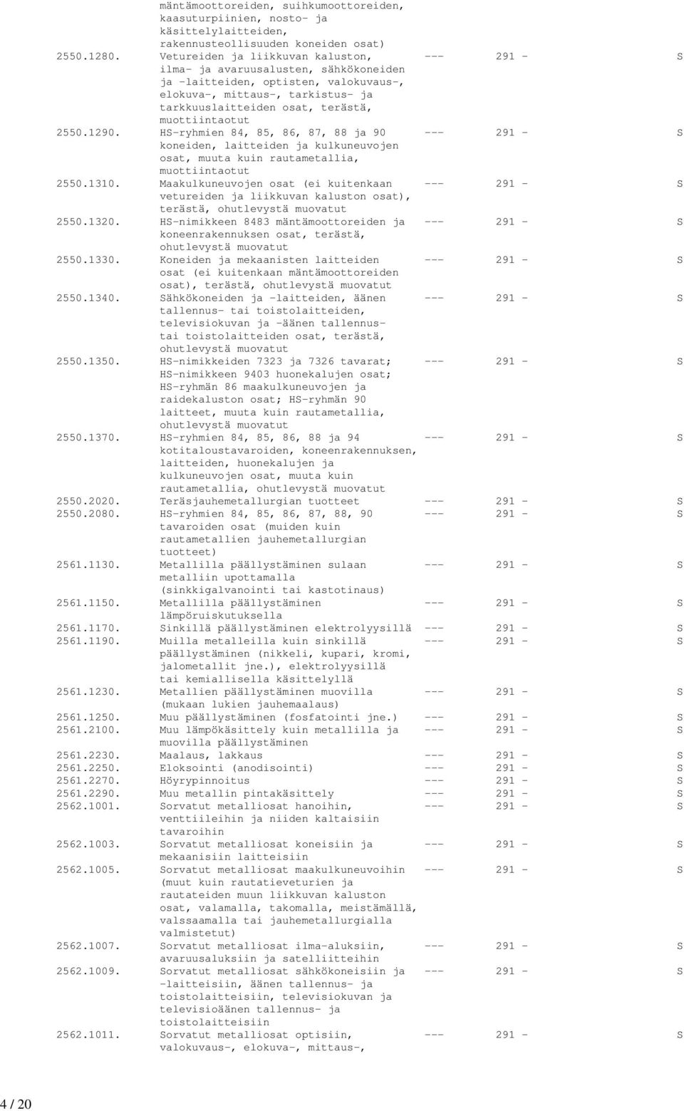 muottiintaotut 2550.1290. HS-ryhmien 84, 85, 86, 87, 88 ja 90 --- 291 - S koneiden, laitteiden ja kulkuneuvojen osat, muuta kuin rautametallia, muottiintaotut 2550.1310.