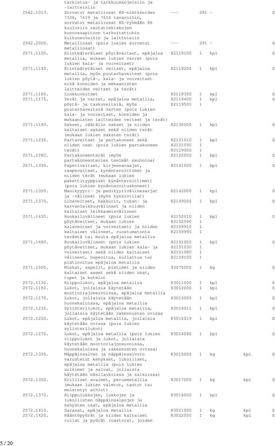 laitteisiin 2562.2000. Metalliosat (pois lukien sorvatut --- 291 - S metalliosat) 2571.1120.