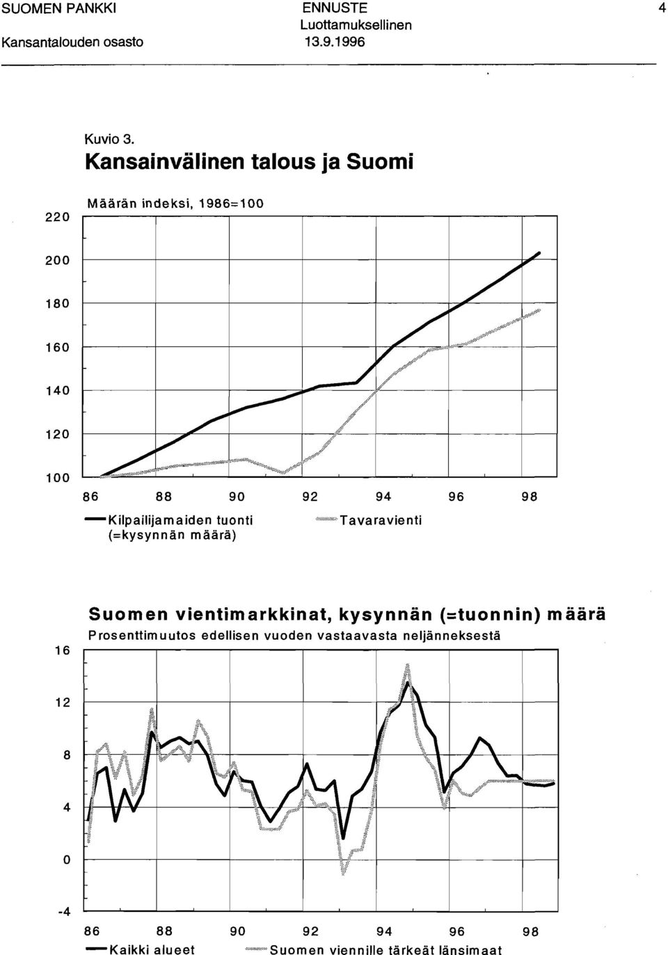 -Kilpailijamaiden tuonti (=kysynnän määrä) 92 94 "'"'Tavara vienti 96 98 16 Suomen