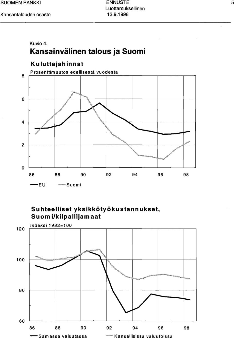 utos ede liisestä vu odesta 6 4 2 o 86 88 90 92 94 96 -EU 98 120