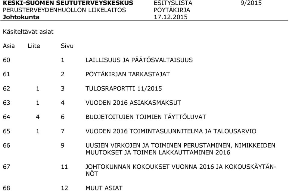 ASIAKASMAKSUT 64 4 6 BUDJETOITUJEN TOIMIEN TÄYTTÖLUVAT 65 1 7 VUODEN 2016 TOIMINTASUUNNITELMA JA TALOUSARVIO 66 9 UUSIEN VIRKOJEN JA