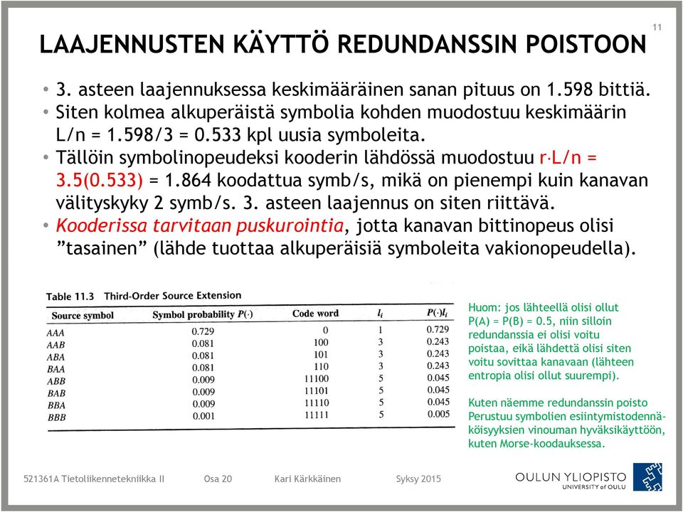 Kooderissa tarvitaan puskurointia, jotta kanavan bittinopeus olisi tasainen (lähde tuottaa alkuperäisiä symboleita vakionopeudella). 11 Huom: jos lähteellä olisi ollut P(A) = P(B) = 0.