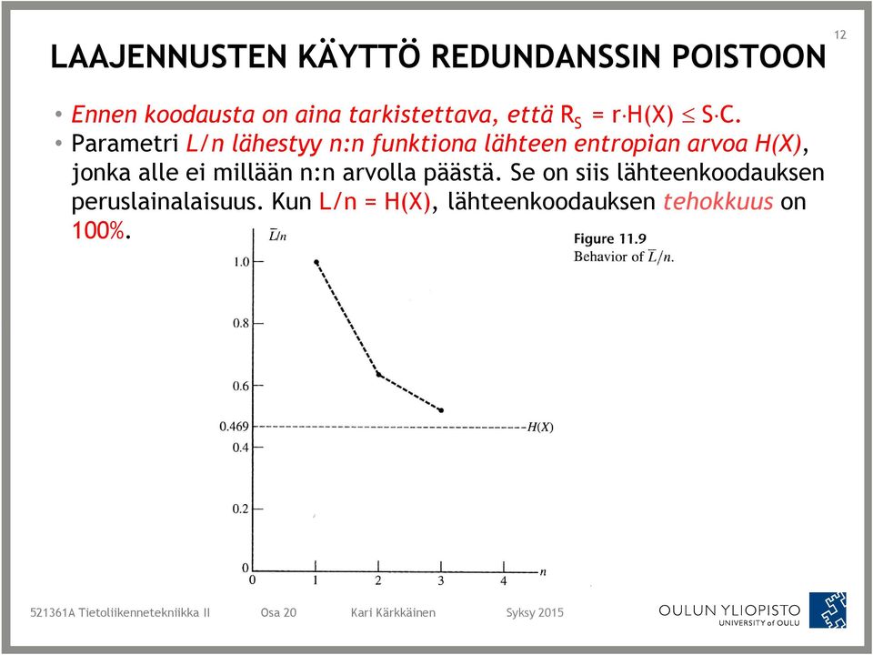 Parametri L/n lähestyy n:n funktiona lähteen entropian arvoa H(X), jonka alle