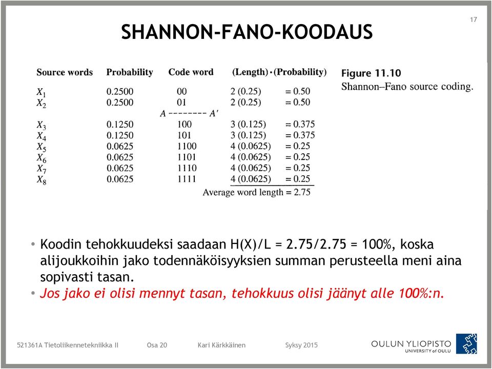 75 = 100%, koska alijoukkoihin jako todennäköisyyksien