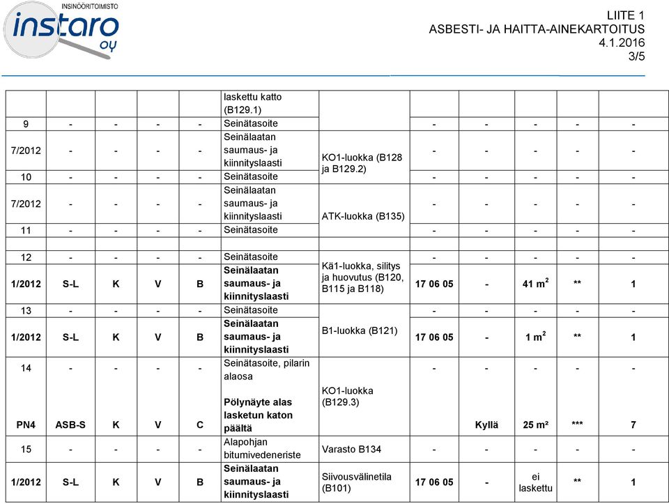 2) 10 - - - - Seinätasoite - - - - - Seinälaatan 7/2012 - - - - saumaus- ja - - - - - kiinnityslaasti ATK-luokka (B135) 11 - - - - Seinätasoite - - - - - 12 - - - - Seinätasoite Seinälaatan 1/2012