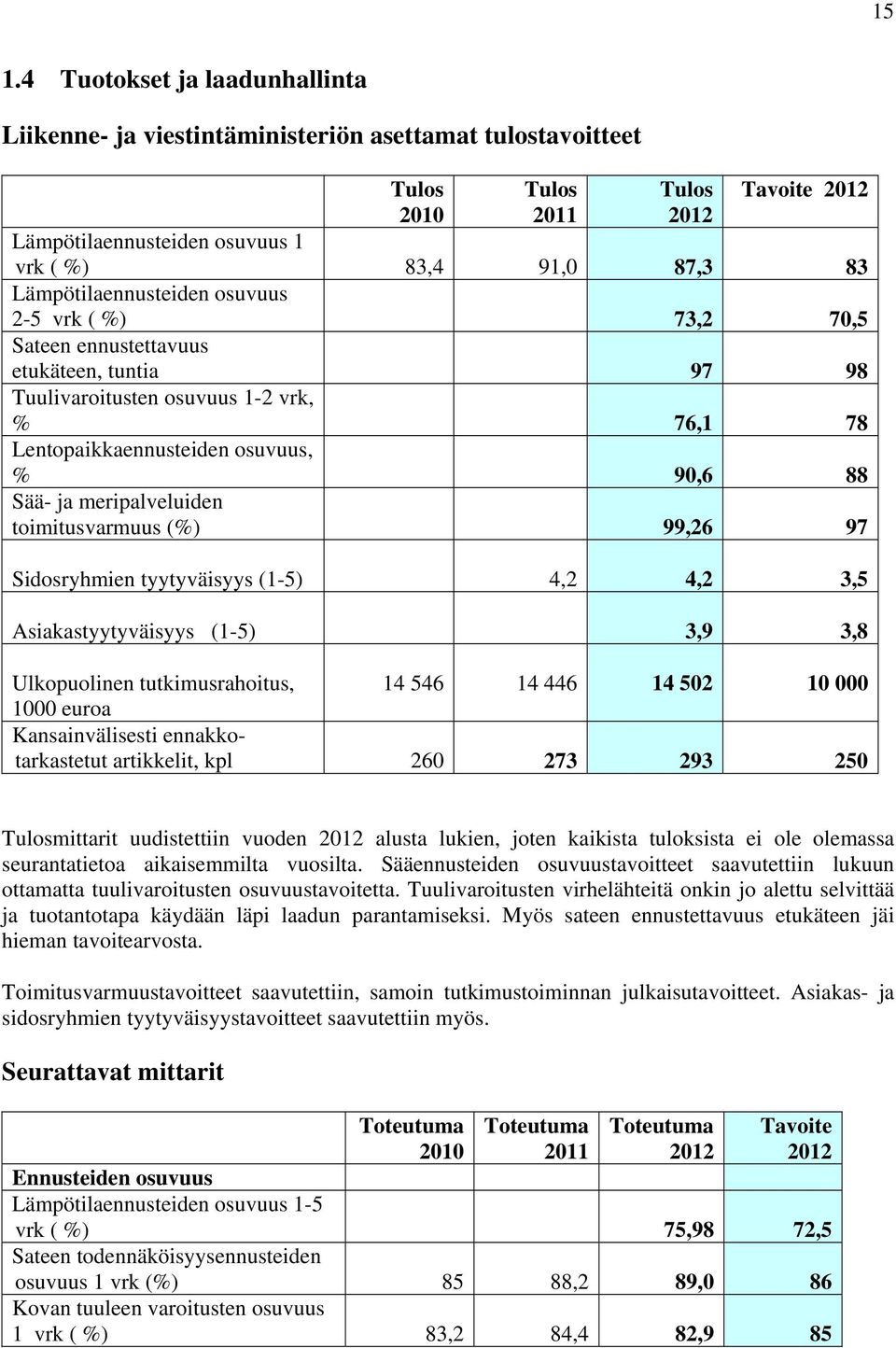 meripalveluiden toimitusvarmuus (%) 99,26 97 Sidosryhmien tyytyväisyys (1-5) 4,2 4,2 3,5 Asiakastyytyväisyys (1-5) 3,9 3,8 Ulkopuolinen tutkimusrahoitus, 14 546 14 446 14 502 10 000 1000 euroa