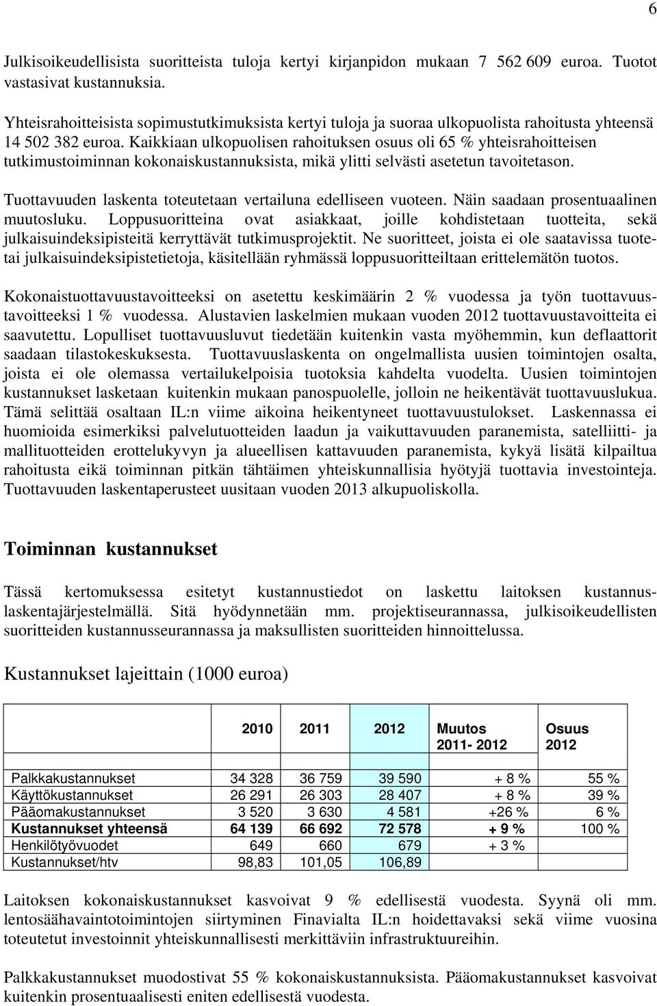 Kaikkiaan ulkopuolisen rahoituksen osuus oli 65 % yhteisrahoitteisen tutkimustoiminnan kokonaiskustannuksista, mikä ylitti selvästi asetetun tavoitetason.