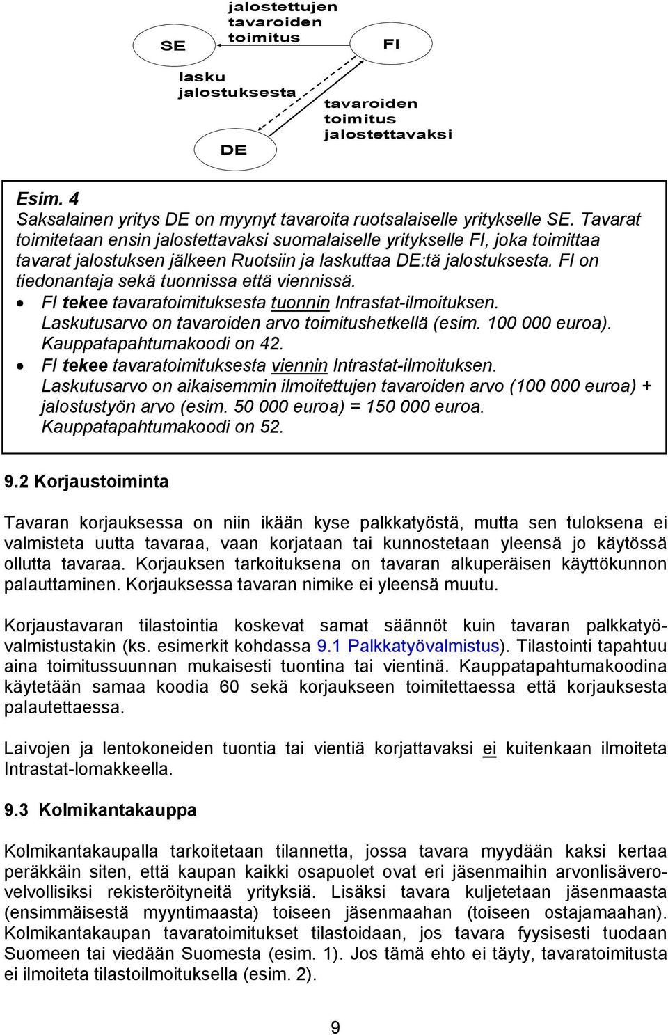 FI on tiedonantaja sekä tuonnissa että viennissä. FI tekee tavaratoimituksesta tuonnin Intrastat-ilmoituksen. Laskutusarvo on tavaroiden arvo toimitushetkellä (esim. 100 000 euroa).