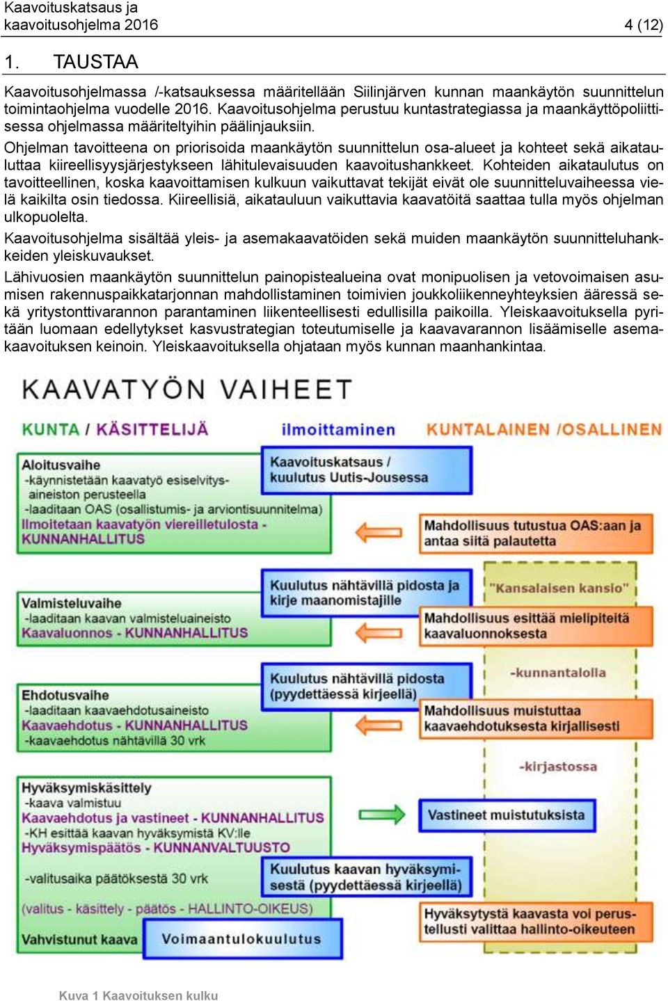 Ohjelman tavoitteena on priorisoida maankäytön suunnittelun osa-alueet ja kohteet sekä aikatauluttaa kiireellisyysjärjestykseen lähitulevaisuuden kaavoitushankkeet.