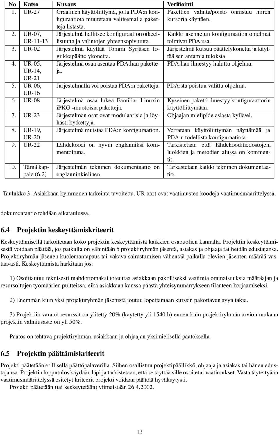 UR-02 Järjestelmä käyttää Tommi Syrjäsen lo- Järjestelmä kutsuu päättelykonetta ja käyt- 4. UR-05, UR-14, UR-21 5. UR-06, UR-16 giikkapäättelykonetta. Järjestelmä osaa asentaa PDA:han paketteja.