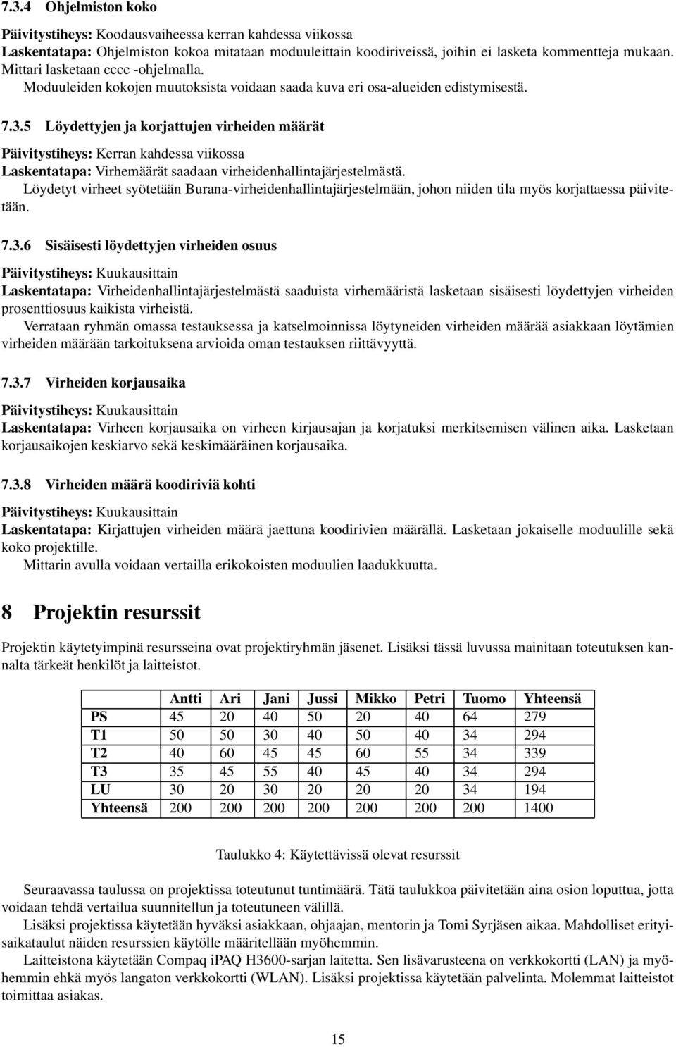 5 Löydettyjen ja korjattujen virheiden määrät Päivitystiheys: Kerran kahdessa viikossa Laskentatapa: Virhemäärät saadaan virheidenhallintajärjestelmästä.