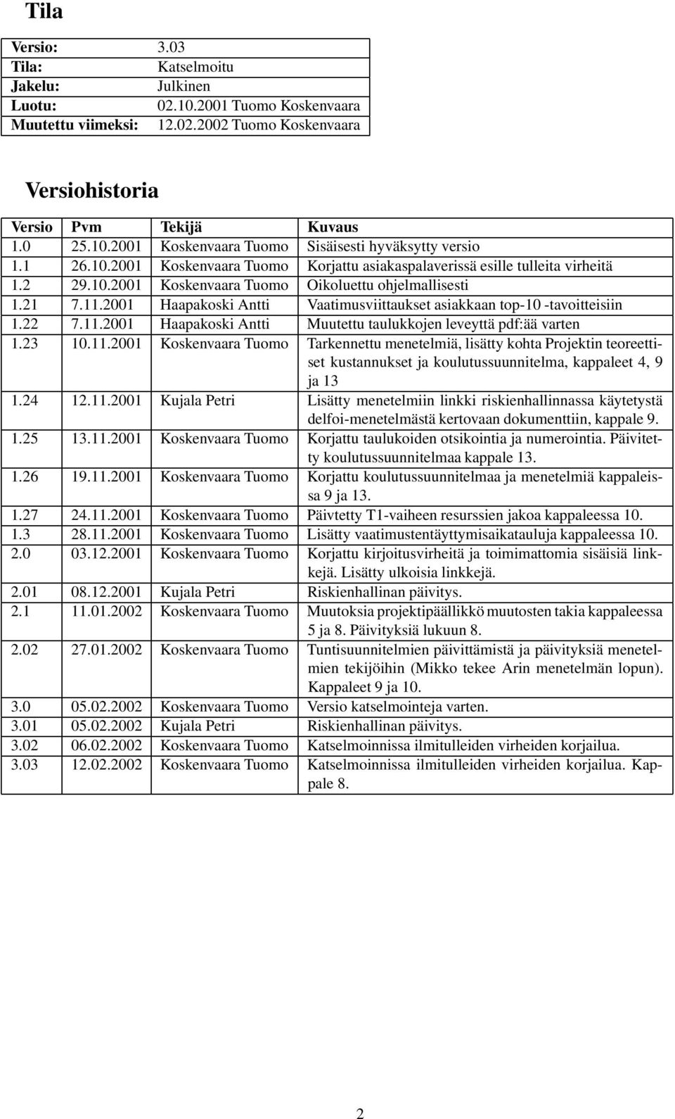 2001 Haapakoski Antti Vaatimusviittaukset asiakkaan top-10 -tavoitteisiin 1.22 7.11.