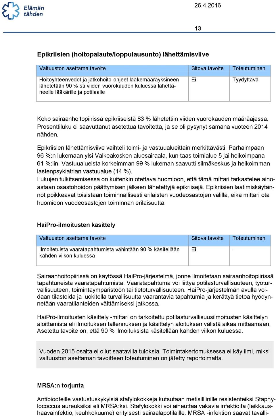 Prosenttiluku ei saavuttanut asetettua tavoitetta, ja se oli pysynyt samana vuoteen 2014 nähden. Epikriisien lähettämisviive vaihteli toimi- ja vastuualueittain merkittävästi.