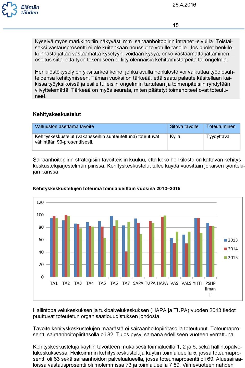 Henkilöstökysely on yksi tärkeä keino, jonka avulla henkilöstö voi vaikuttaa työolosuhteidensa kehittymiseen.