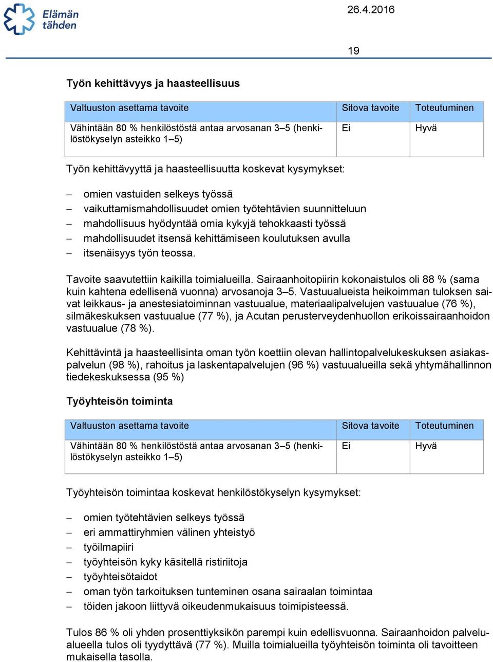 itsenäisyys työn teossa. Tavoite saavutettiin kaikilla toimialueilla. Sairaanhoitopiirin kokonaistulos oli 88 % (sama kuin kahtena edellisenä vuonna) arvosanoja 3 5.