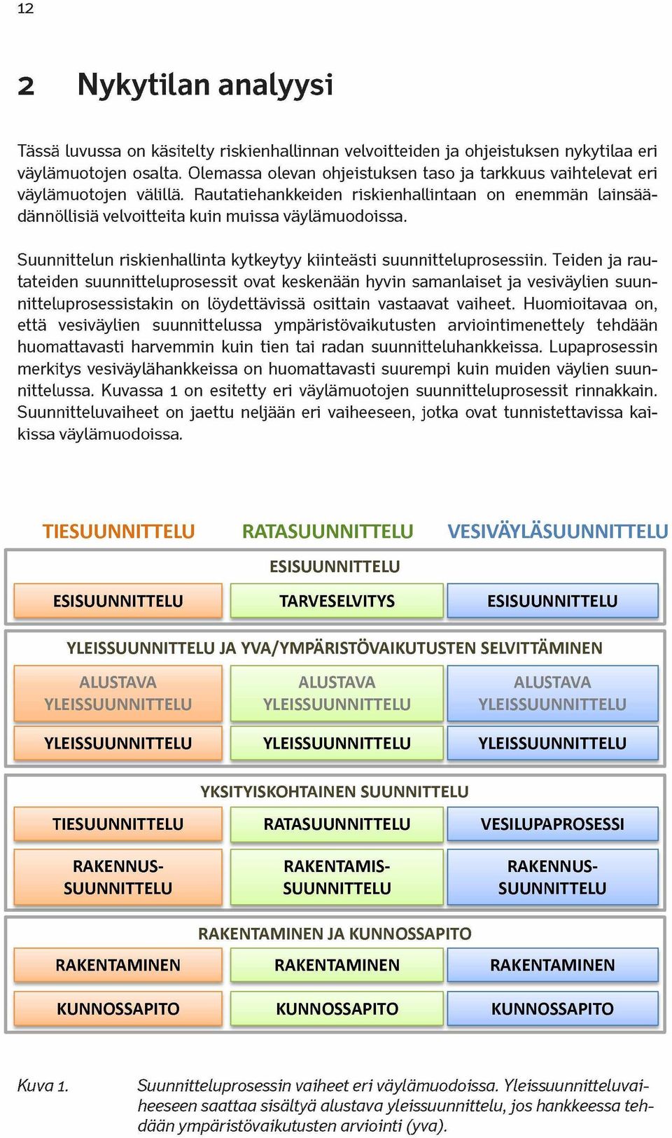 Suunnittelun riskienhallinta kytkeytyy kiinteästi suunnitteluprosessiin.