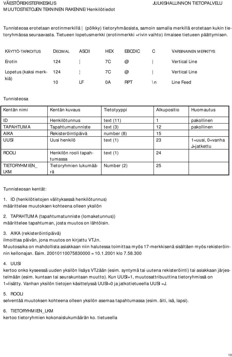 KÄYTTÖ-TARKOITUS DECIMAL ASCII HEX EBCDIC C VARSINAINEN MERKITYS Erotin 124 7C @ Vertical Line Lopetus (kaksi merkkiä) 124 10 LF 7C 0A @ RPT \n Vertical Line Line Feed Tunnisteosa ID Henkilötunnus