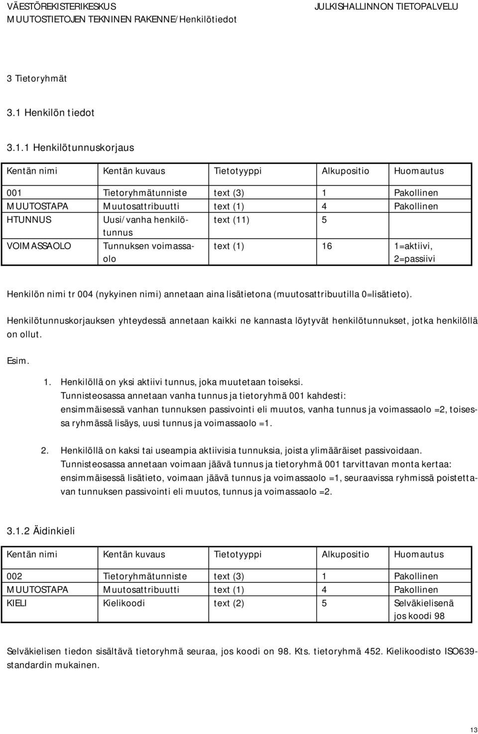 1 Henkilötunnuskorjaus 001 Tietoryhmätunniste text (3) 1 Pakollinen MUUTOSTAPA Muutosattribuutti text (1) 4 Pakollinen HTUNNUS Uusi/vanha henkilötunnus text (11) 5 VOIMASSAOLO Tunnuksen voimassaolo