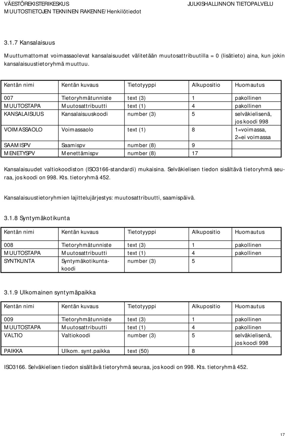 number (8) 9 MENETYSPV Menettämispv number (8) 17 Kansalaisuudet valtiokoodiston (ISO3166-standardi) mukaisina. Selväkielisen tiedon sisältävä tietoryhmä seuraa, jos koodi on 998. Kts. tietoryhmä 452.