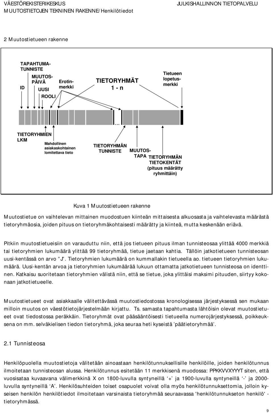 on vaihtelevan mittainen muodostuen kiinteän mittaisesta alkuosasta ja vaihtelevasta määrästä tietoryhmäosia, joiden pituus on tietoryhmäkohtaisesti määrätty ja kiinteä, mutta keskenään eriävä.