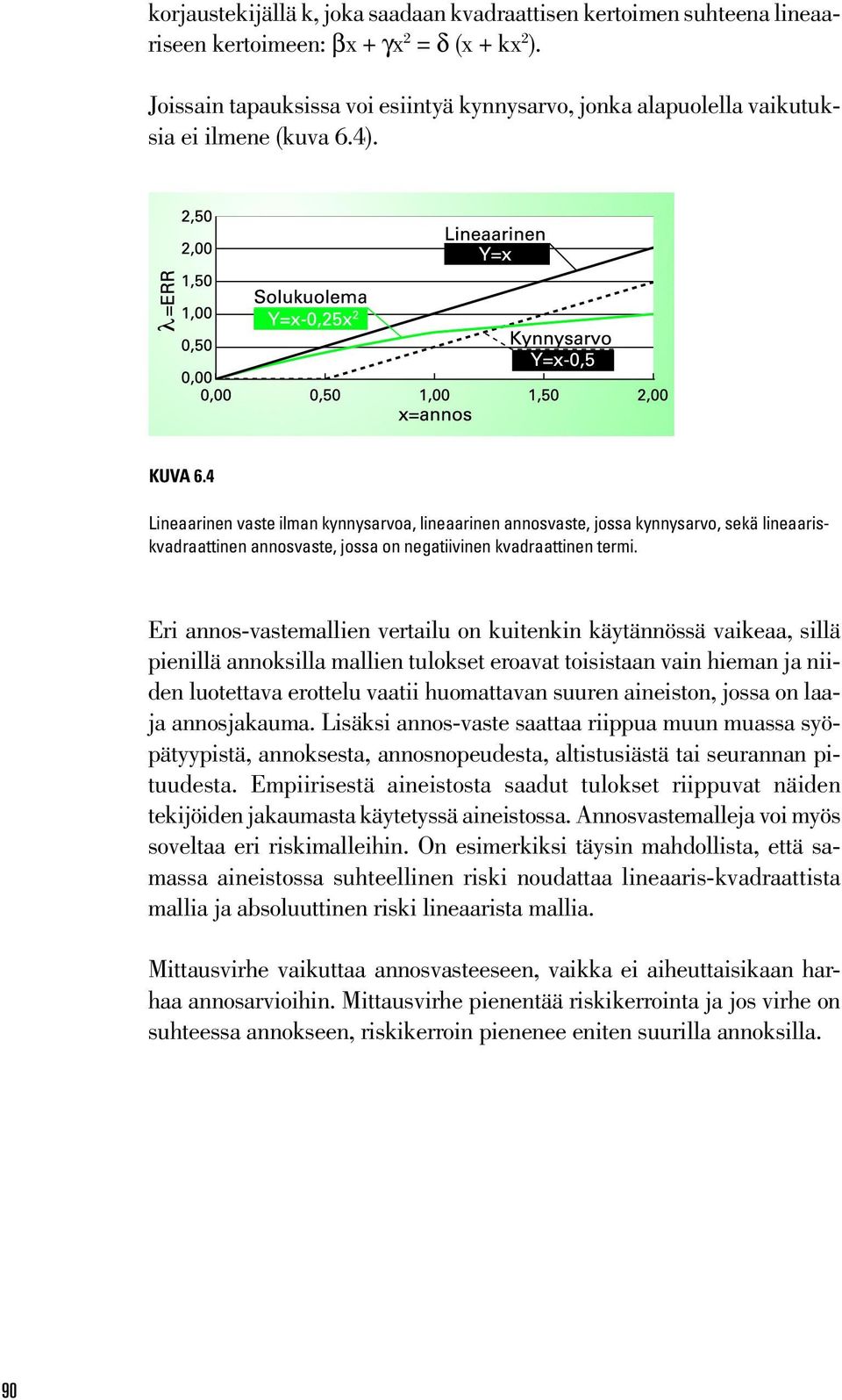 4 Lineaarinen vaste ilman kynnysarvoa, lineaarinen annosvaste, jossa kynnysarvo, sekä lineaariskvadraattinen annosvaste, jossa on negatiivinen kvadraattinen termi.