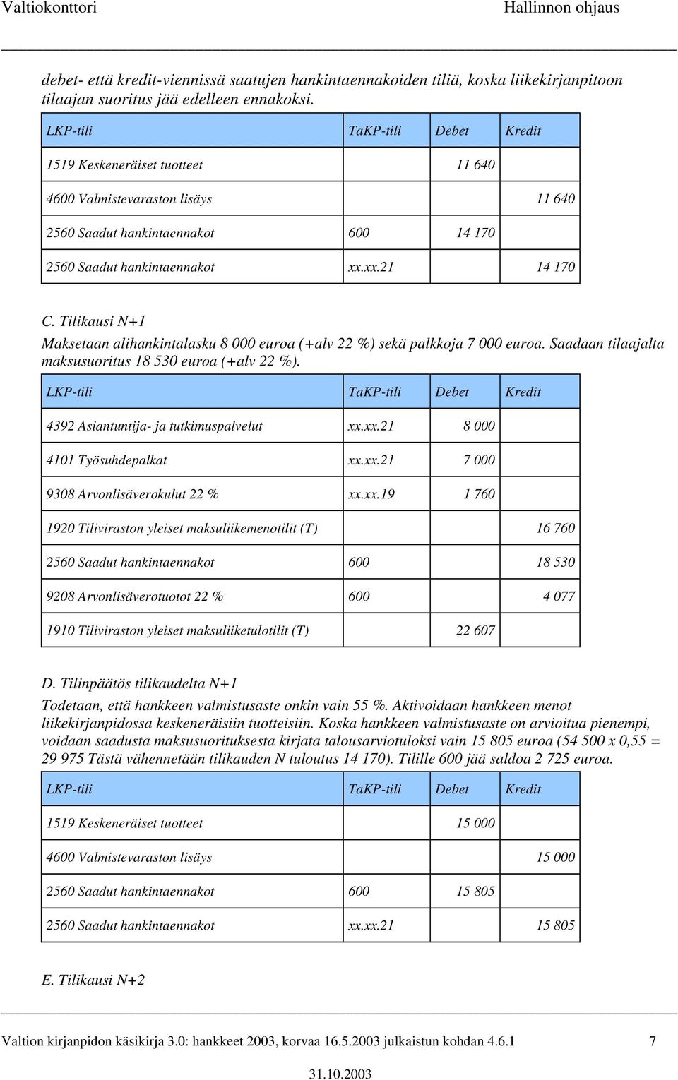 Tilikausi N+1 Maksetaan alihankintalasku 8 000 euroa (+alv 22 %) sekä palkkoja 7 000 euroa. Saadaan tilaajalta maksusuoritus 18 530 euroa (+alv 22 %). 4392 Asiantuntija- ja tutkimuspalvelut xx.