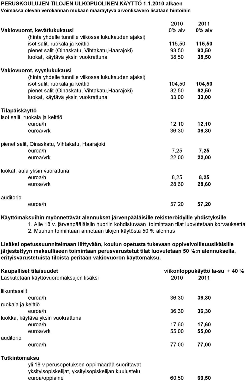 isot salit, ruokala ja keittiö 115,50 115,50 pienet salit (Oinaskatu, Vihtakatu,Haarajoki) 93,50 93,50 luokat, käytävä yksin vuokrattuna 38,50 38,50 Vakiovuorot, syyslukukausi (hinta yhdelle tunnille