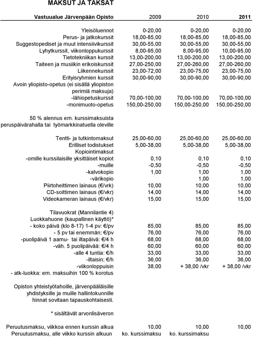 27,00-250,00 27,00-260,00 27,00-260,00 Liikennekurssit 23,00-72,00 23,00-75,00 23,00-75,00 Erityisryhmien kurssit 30,00-90,00 30,00-90,00 30,00-90,00 Avoin yliopisto-opetus (ei sisällä yliopiston