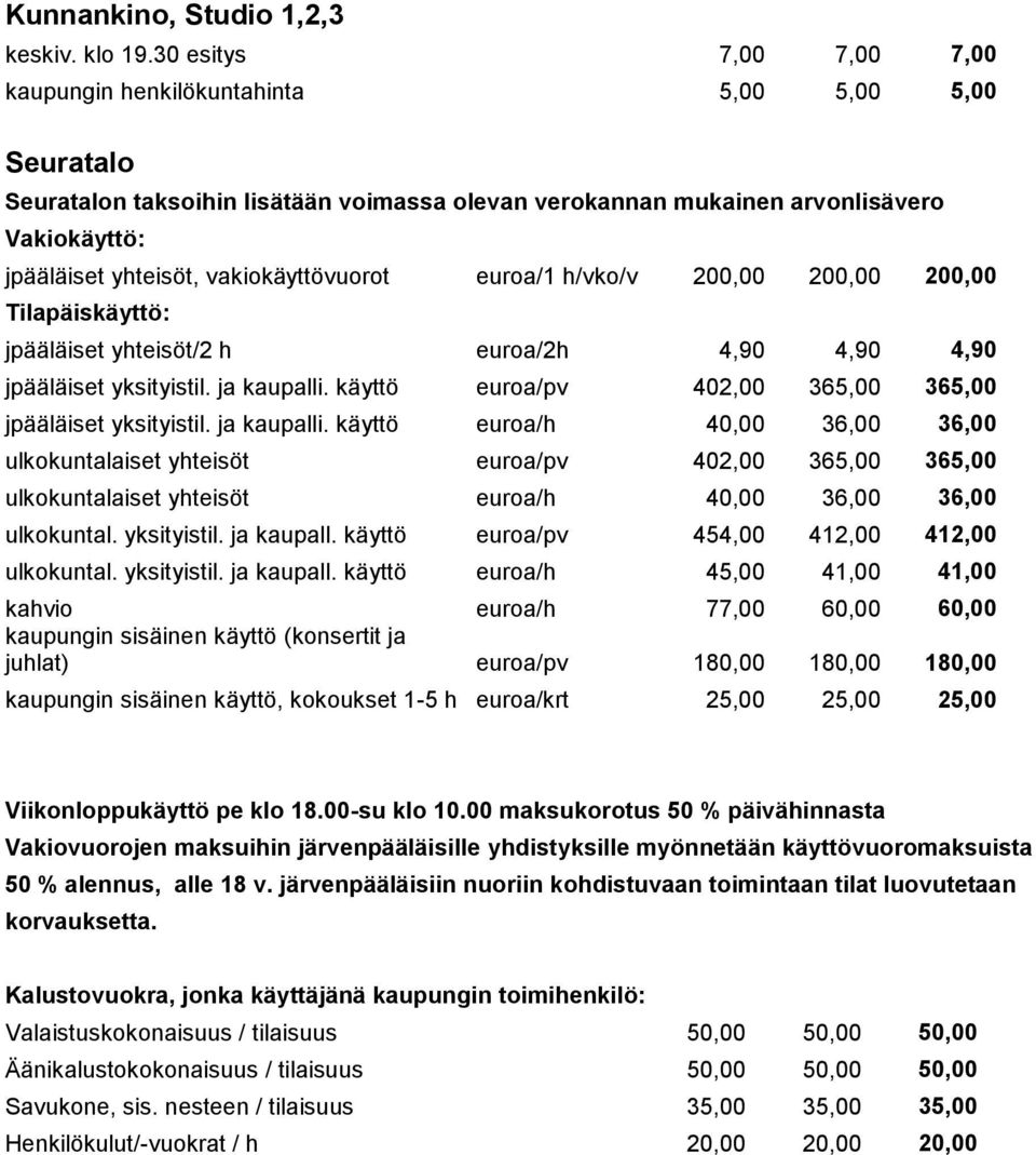 vakiokäyttövuorot euroa/1 h/vko/v 200,00 200,00 200,00 Tilapäiskäyttö: jpääläiset yhteisöt/2 h euroa/2h 4,90 4,90 4,90 jpääläiset yksityistil. ja kaupalli.