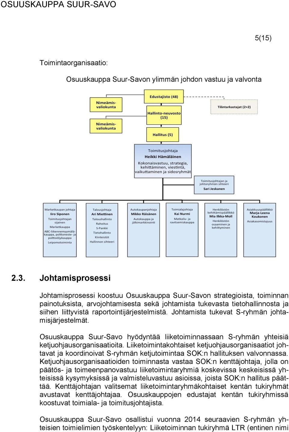 raportointijärjestelmistä. Johtamista tukevat S-ryhmän johtamisjärjestelmät. Osuuskauppa Suur-Savo hyödyntää liiketoiminnassaan S-ryhmän yhteisiä ketjuohjausorganisaatioita.