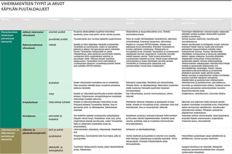 puustoiset puistot Tuusulanväylän alun varressa kapeahko suojaviheralue.