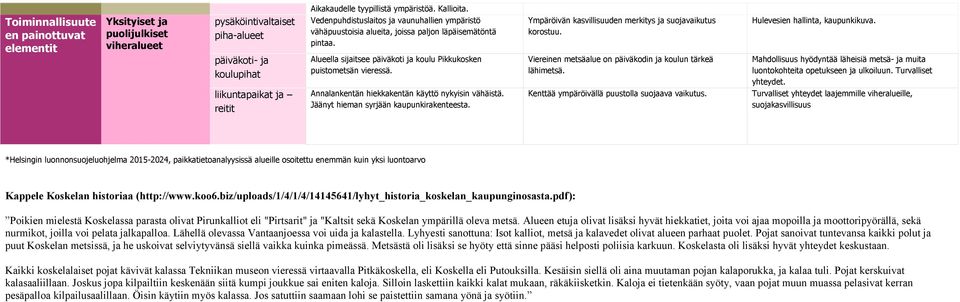 Hulevesien hallinta, kaupunkikuva. päiväkoti- ja koulupihat Alueella sijaitsee päiväkoti ja koulu Pikkukosken puistometsän vieressä. Viereinen metsäalue on päiväkodin ja koulun tärkeä lähimetsä.