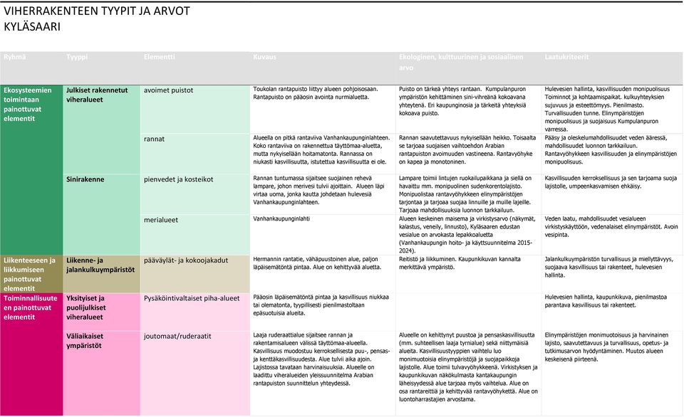 Rannassa on niukasti kasvillisuutta, istutettua kasvillisuutta ei ole. Puisto on tärkeä yhteys rantaan. Kumpulanpuron ympäristön kehittäminen sini-vihreänä kokoavana yhteytenä.