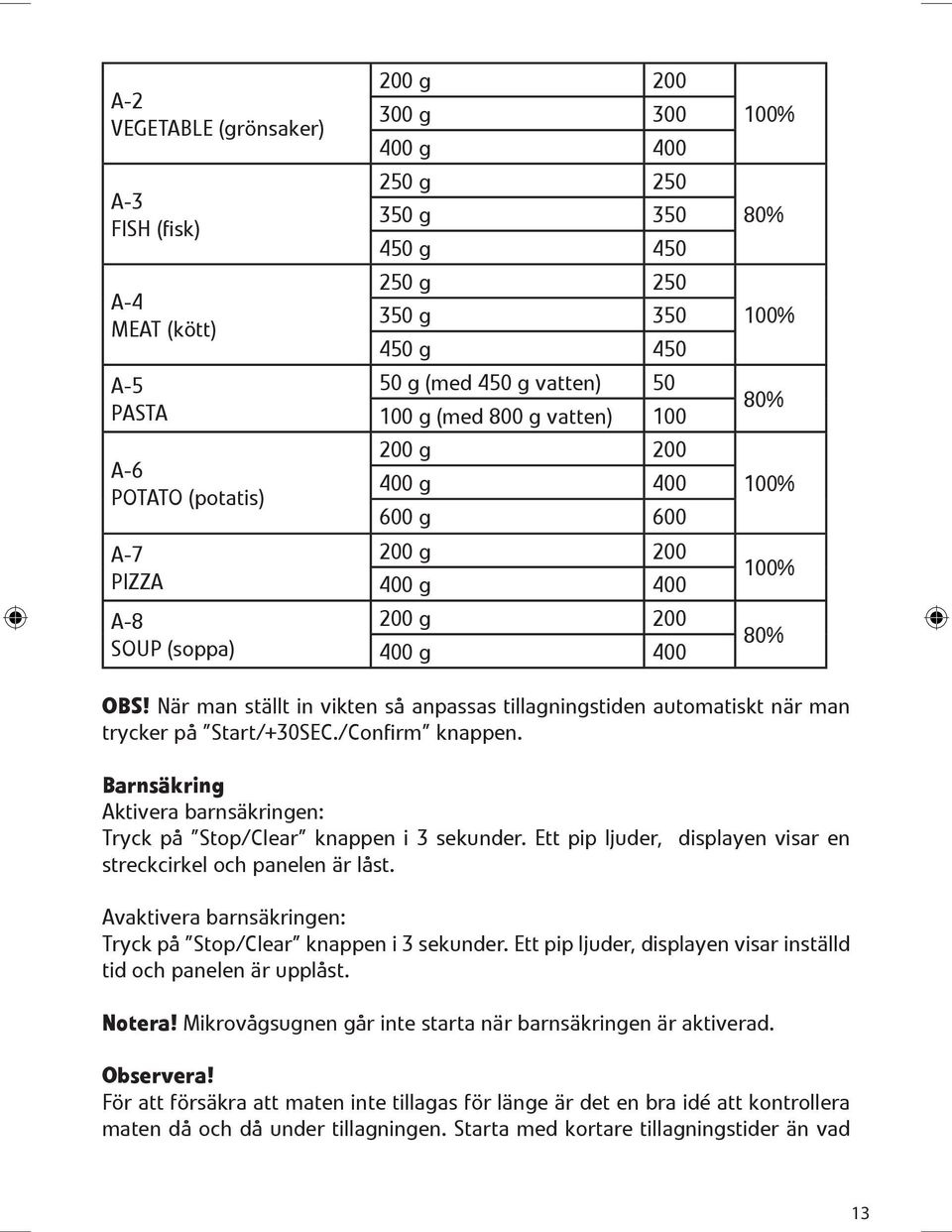 N 0 1r man st 0 1llt in vikten s 0 2 anpassas tillagningstiden automatiskt n 0 1r man trycker p 0 2 ĄąStart/+30SEC./ConfirmĄą knappen.