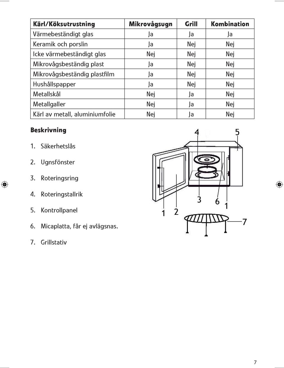 2llspapper Ja Nej Nej Metallsk 0 2l Nej Ja Nej Metallgaller Nej Ja Nej K 0 1rl av metall, aluminiumfolie Nej Ja Nej Beskrivning 1.