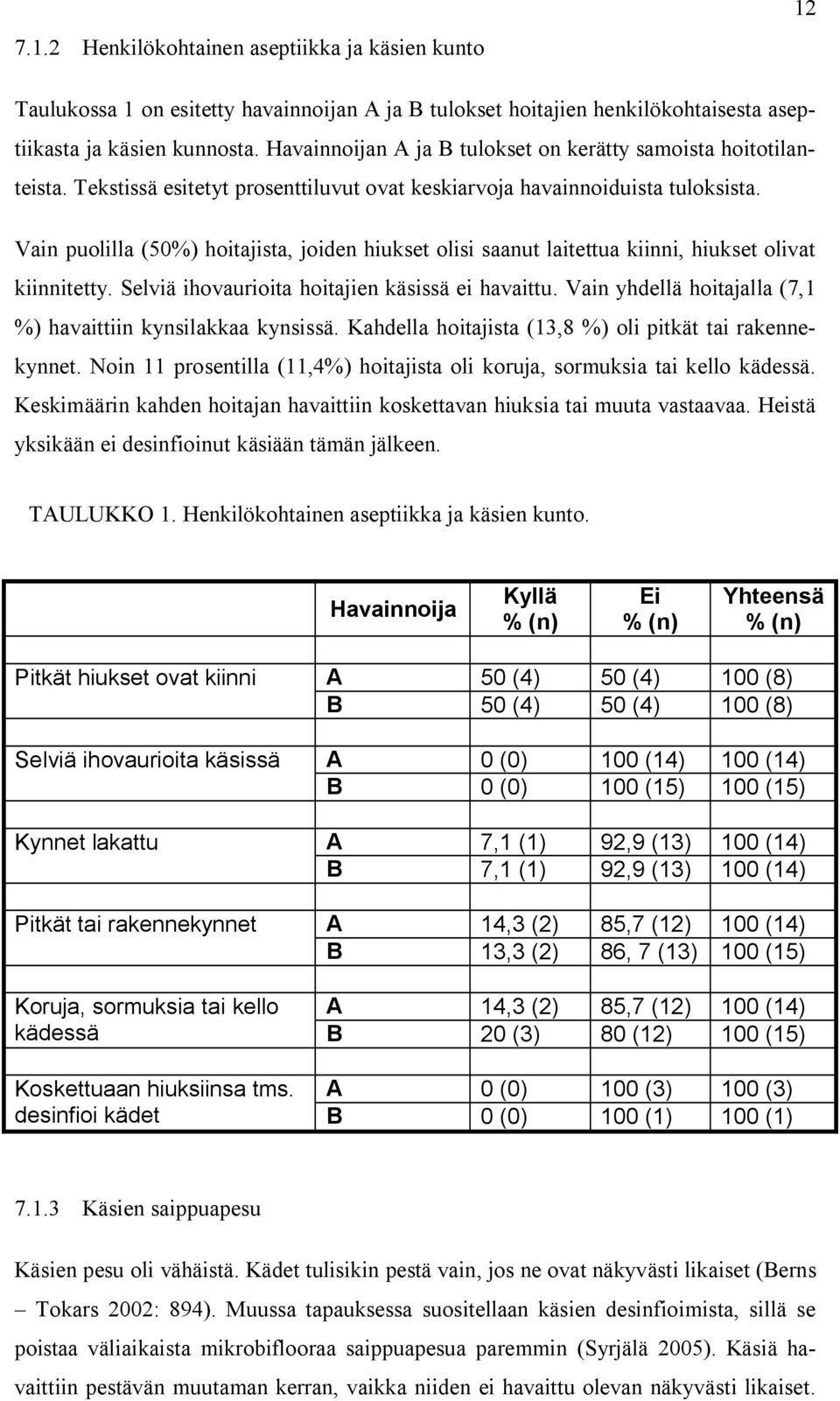 Vain puolilla (50%) hoitajista, joiden hiukset olisi saanut laitettua kiinni, hiukset olivat kiinnitetty. Selviä ihovaurioita hoitajien käsissä ei havaittu.