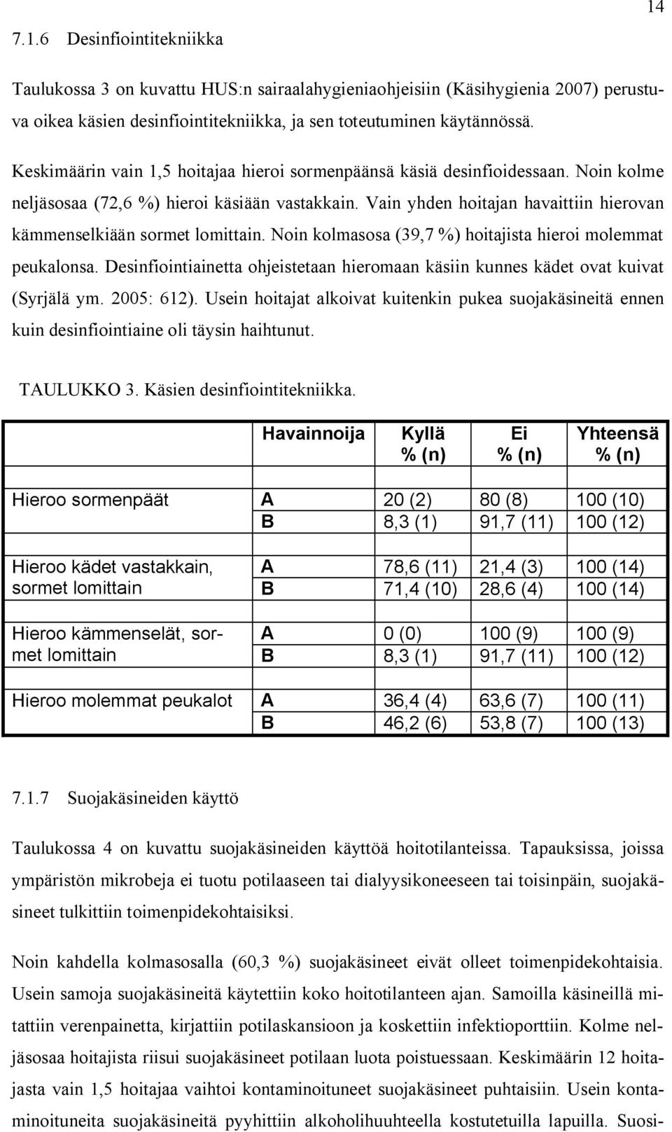 Vain yhden hoitajan havaittiin hierovan kämmenselkiään sormet lomittain. Noin kolmasosa (39,7 %) hoitajista hieroi molemmat peukalonsa.