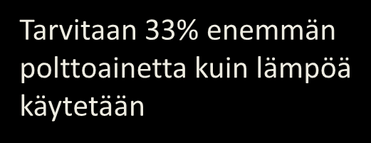 Höyry-ja lauhdejärjestelmän energiatehokkuus Käytännössä tilanne on näin kun 100% lauhteesta palautetaan häviöt ovat noin 25% polttoaineen lämpötehoon verrattuna joten polttoainetta