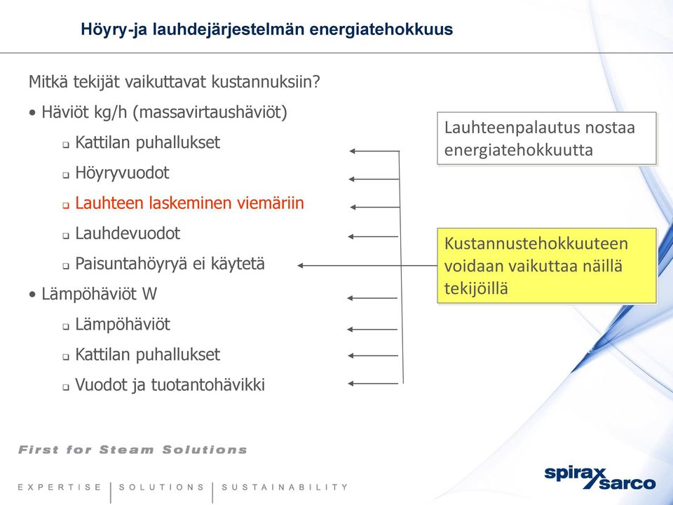 energiatehokkuutta Lauhteen laskeminen viemäriin Lauhdevuodot Paisuntahöyryä ei käytetä