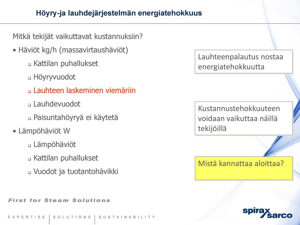 energiatehokkuutta Lauhteen laskeminen viemäriin Lauhdevuodot Paisuntahöyryä ei käytetä Lämpöhäviöt W