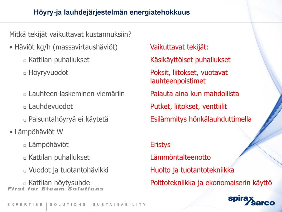 W Lämpöhäviöt Kattilan puhallukset Vuodot ja tuotantohävikki Kattilan höytysuhde Vaikuttavat tekijät: Käsikäyttöiset puhallukset Poksit, liitokset,