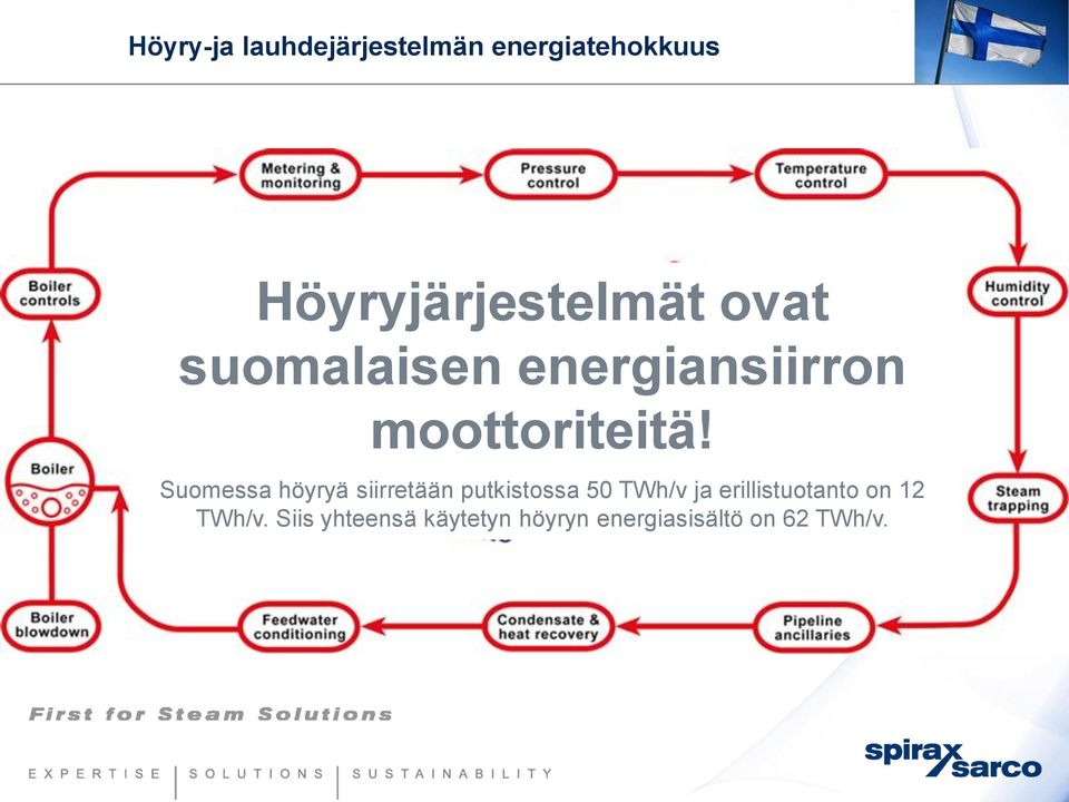 moottoriteitä!