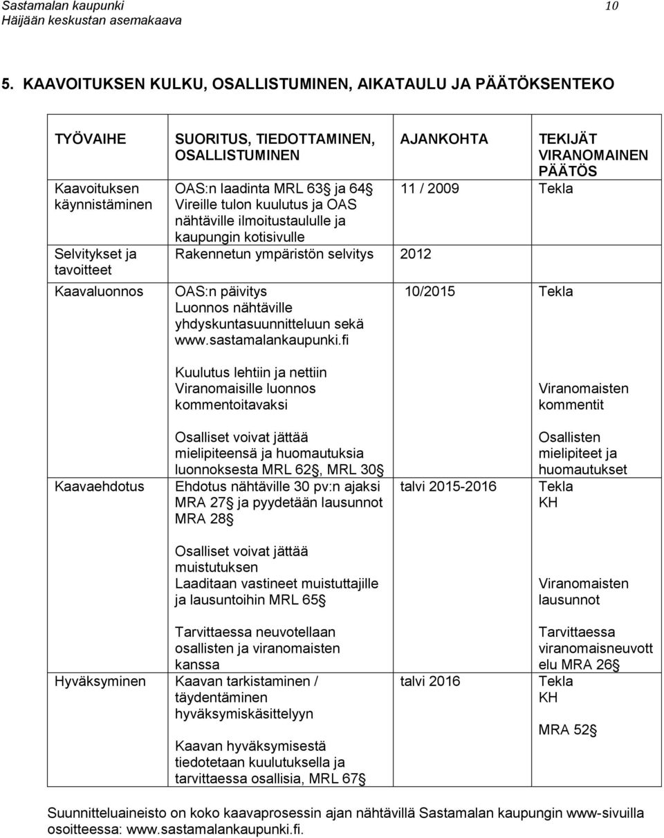 63 ja 64 Vireille tulon kuulutus ja OAS nähtäville ilmoitustaululle ja kaupungin kotisivulle Rakennetun ympäristön selvitys 2012 OAS:n päivitys Luonnos nähtäville yhdyskuntasuunnitteluun sekä www.