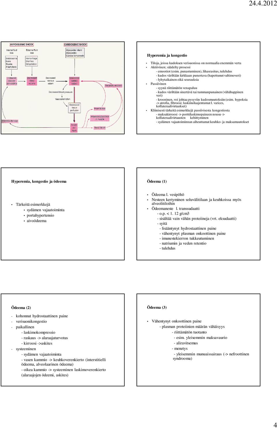 sinertävä tai tummanpunainen (vähähappinen veri) - krooninen, voi johtaa pysyviin kudosmuutoksiin (esim. hypoksia -> atrofia, fibroosi; laskimolaajentumat l.