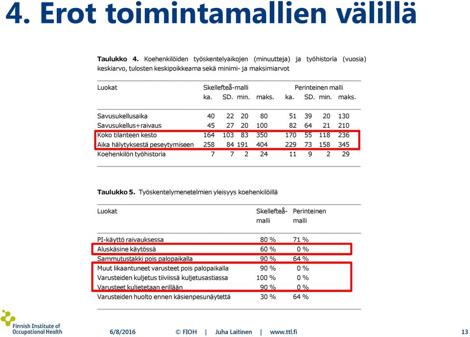 miarvot Luokat Skellefteå-malli Perinteinen malli ka. SD. min. maks.