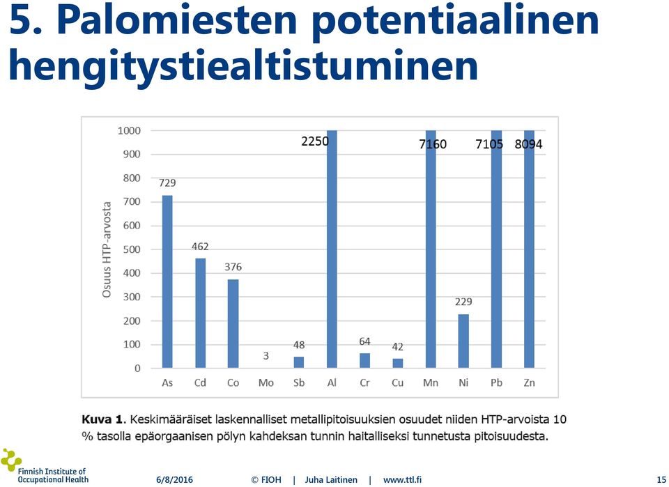 hengitystiealtistuminen