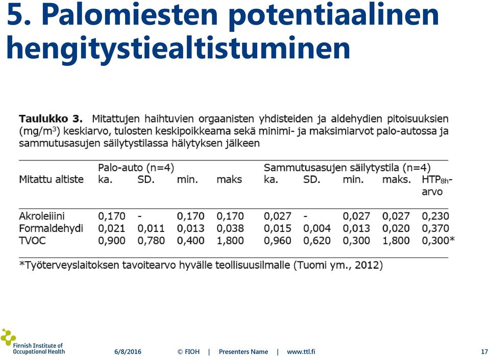 hengitystiealtistuminen