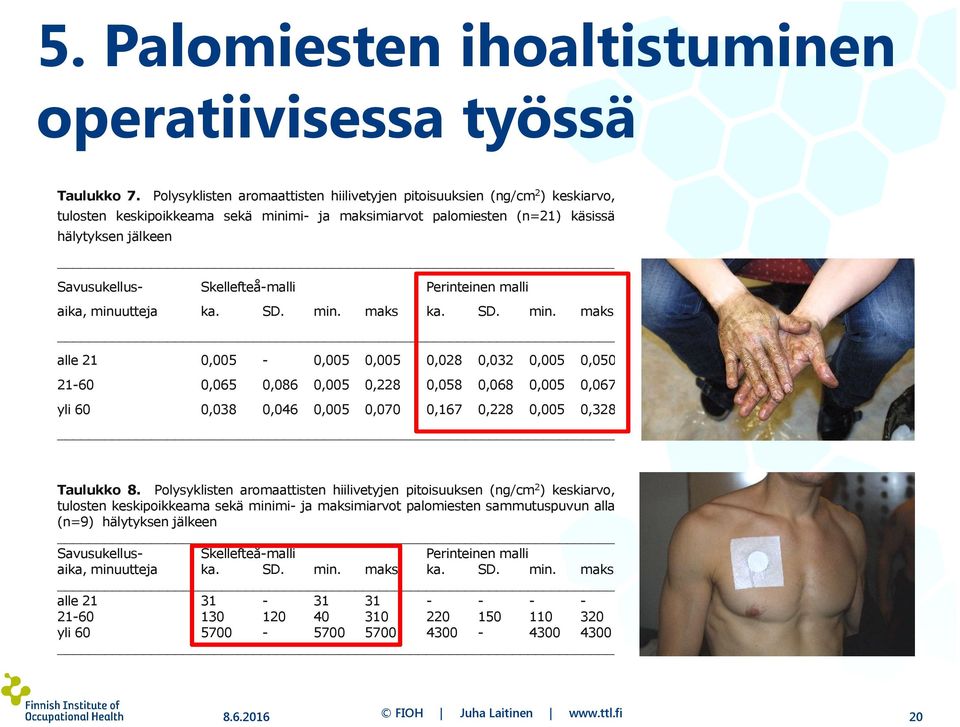 Skellefteå-malli Perinteinen malli aika, minuutteja ka. SD. min. maks 